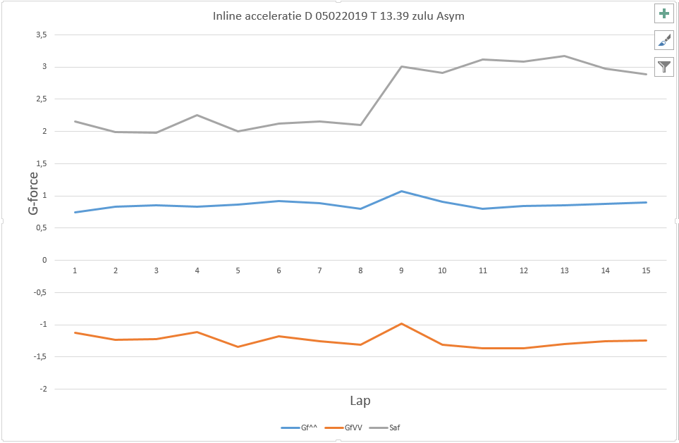 Inline acceleratie D 05022019 13.39 Asym