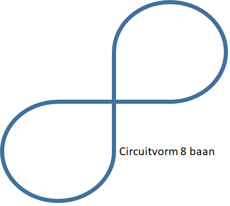 Circuitvorm 8 baan