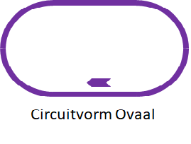 Circuitvorm Ovaal